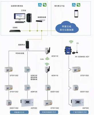 武漢、西安、北京高校宿舍預付費用電系統 基于計算機網絡工程的安全用電新范式